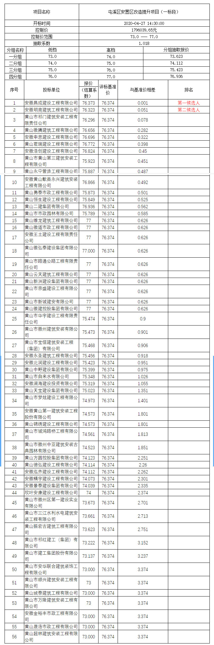 屯溪區(qū)安置區(qū)改造提升項(xiàng)目（一標(biāo)段）比選公示