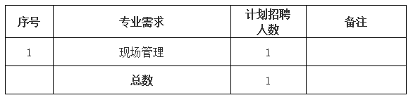 黃山市屯溪城市建設(shè)投資有限責(zé)任公司招聘信息