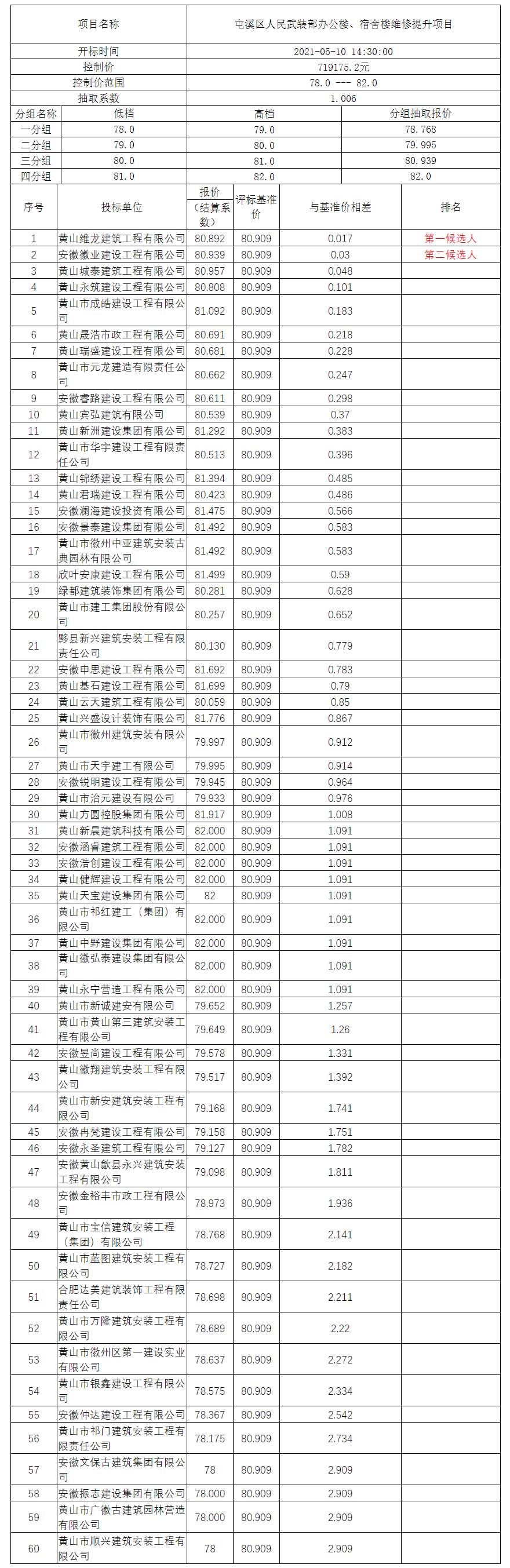 屯溪區(qū)人民武裝部辦公樓、宿舍樓維修提升項(xiàng)目比選公示