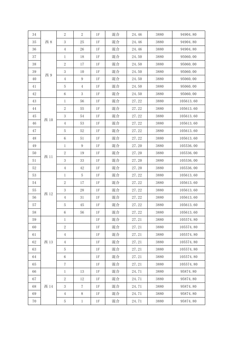 龍山花園安置區(qū)105個(gè)車(chē)庫(kù)公開(kāi)處置公告