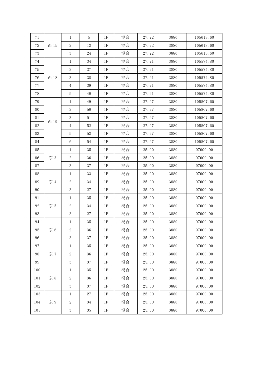 龍山花園安置區(qū)105個(gè)車(chē)庫(kù)公開(kāi)處置公告