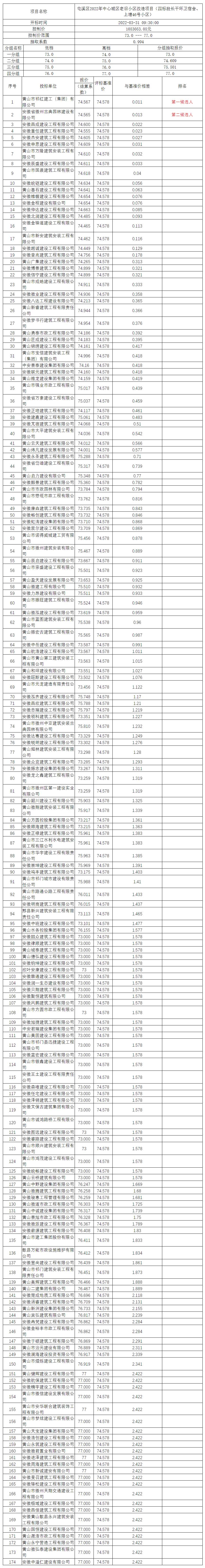 屯溪區(qū)2022年中心城區(qū)老舊小區(qū)改造項(xiàng)目（四標(biāo)段長(zhǎng)干環(huán)衛(wèi)宿舍、上塘46號(hào)小區(qū)）比選公示